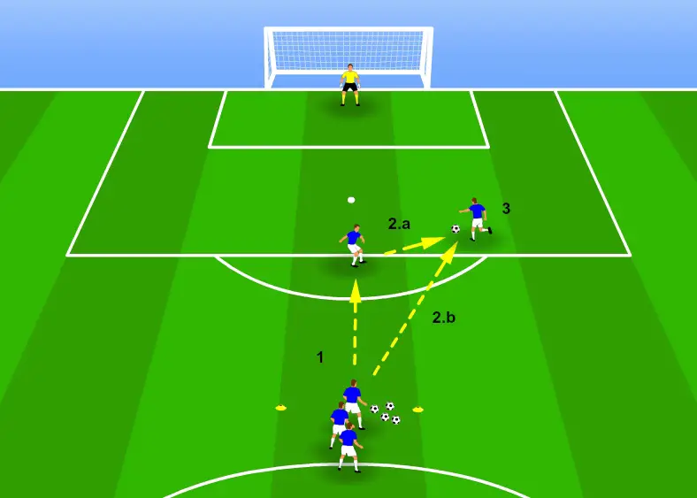 Simple shooting drill - Pass and shoot