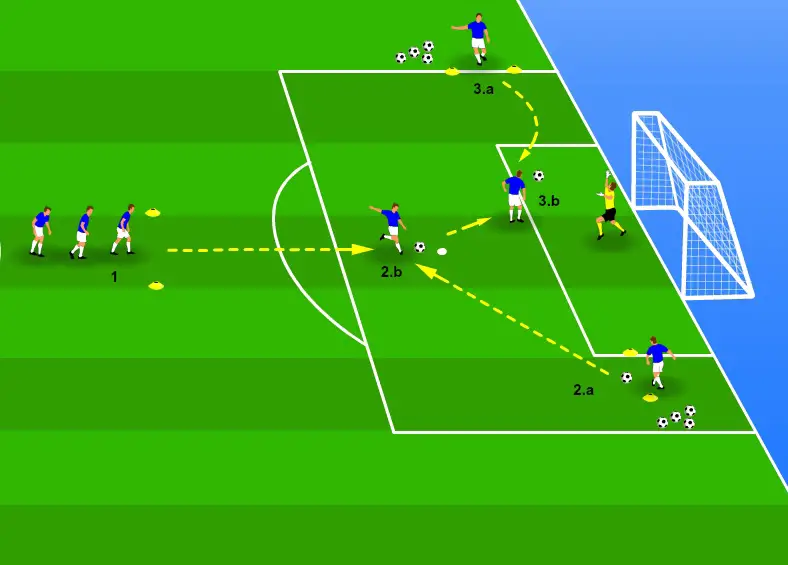 Pass, shoot and header