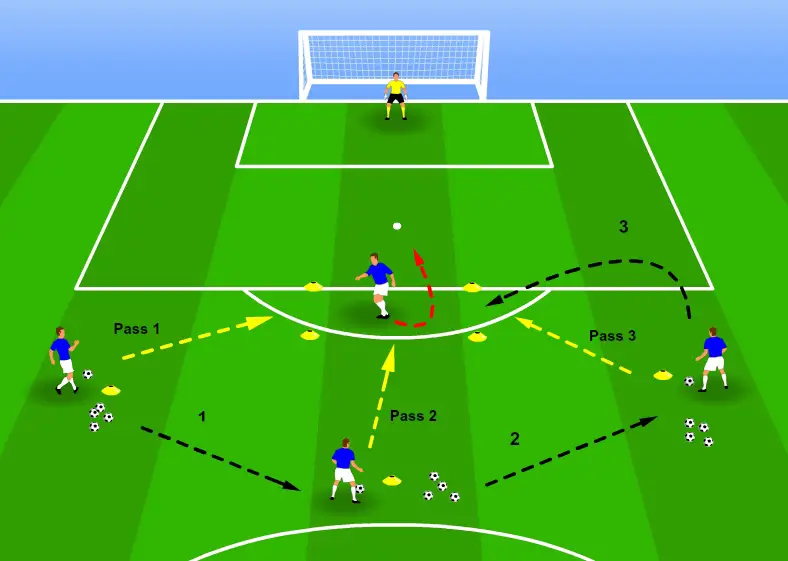 Football shooting drill - Shooting box