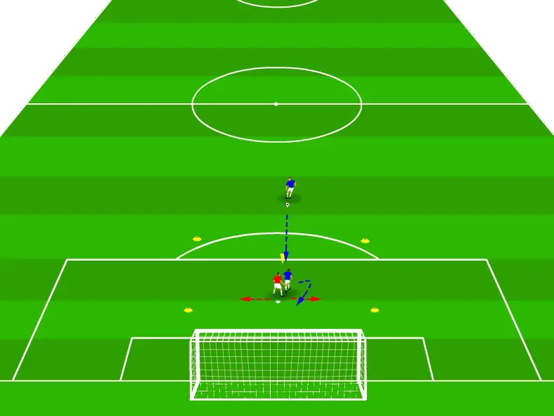 Individual defending drills- No turn Individual defending drills- No turn