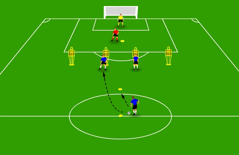 Animation of breaking the defensive line drill