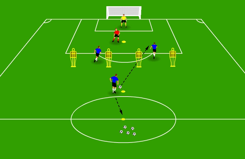 Break defensive line drill with a midfielder and two strikers combining around mannequins to finish against a defender and goalkeeper.