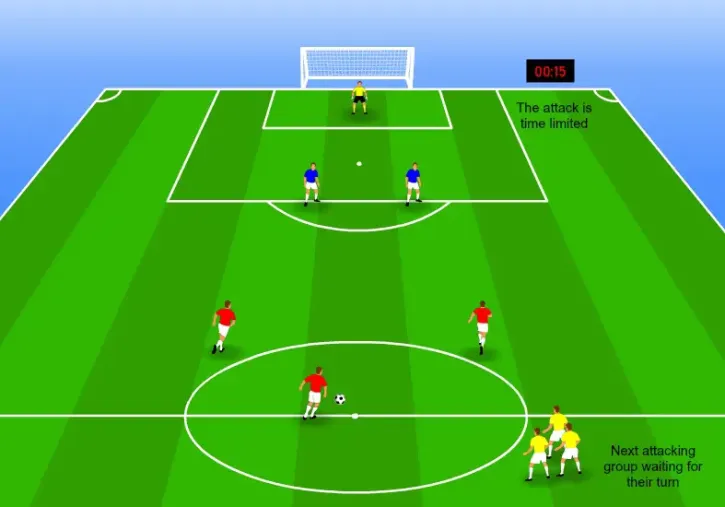 Counterattack drill: Defence vs attack