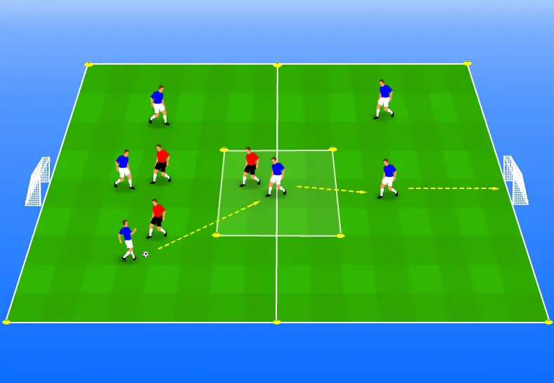 Defending Outnumbered Drill