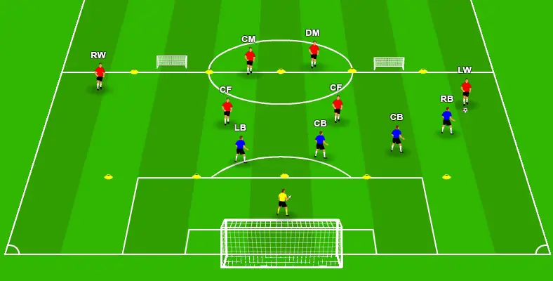 Backline shifts to the right
