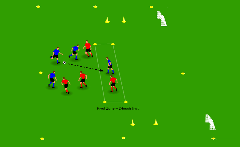 Switching Play Drill - Break Blocks Fast