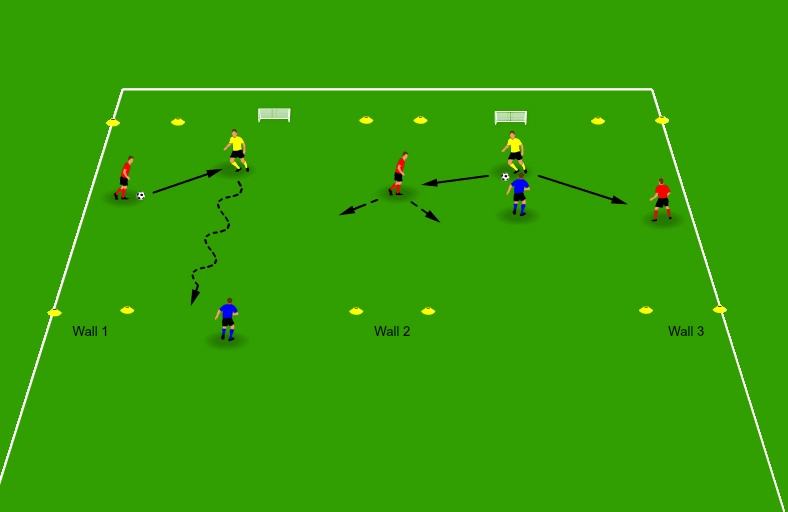 Dynamic Defending Drill