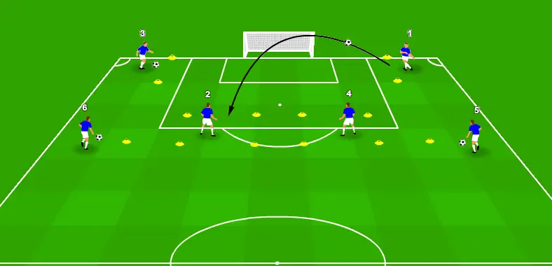 ejercicio de centros para seis jugadores con centros aéreos, definiciones y acciones defensivas alrededor de un arco reglamentario