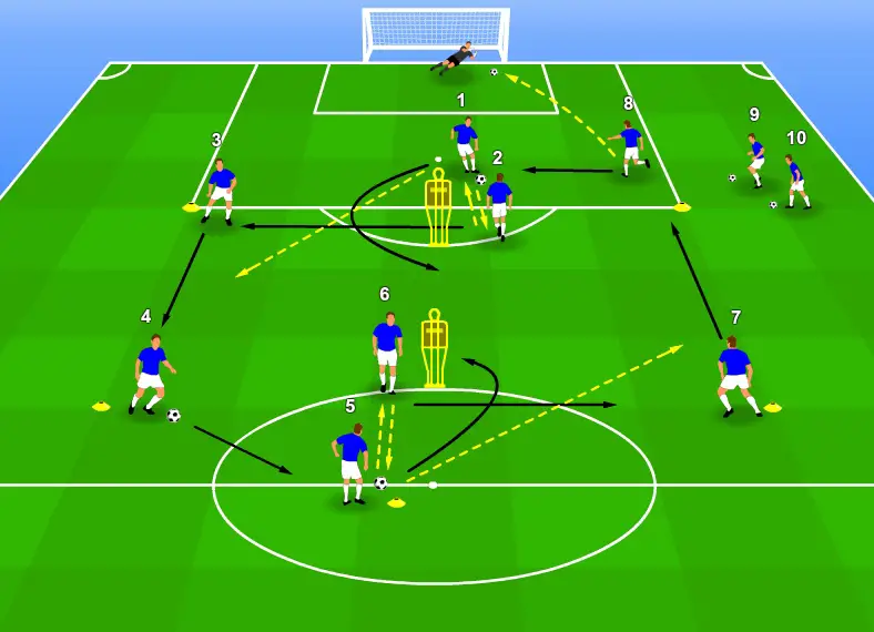 Ejercicio de circuito de fútbol para 11 jugadores