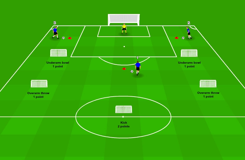 Goalkeeper distribution drill - Strikers vs goalie