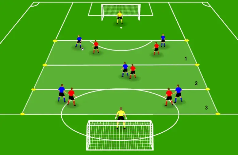 Juego de combinaciones y definición con dos equipos que avanzan por tres zonas hacia arcos de tamaño reglamentario