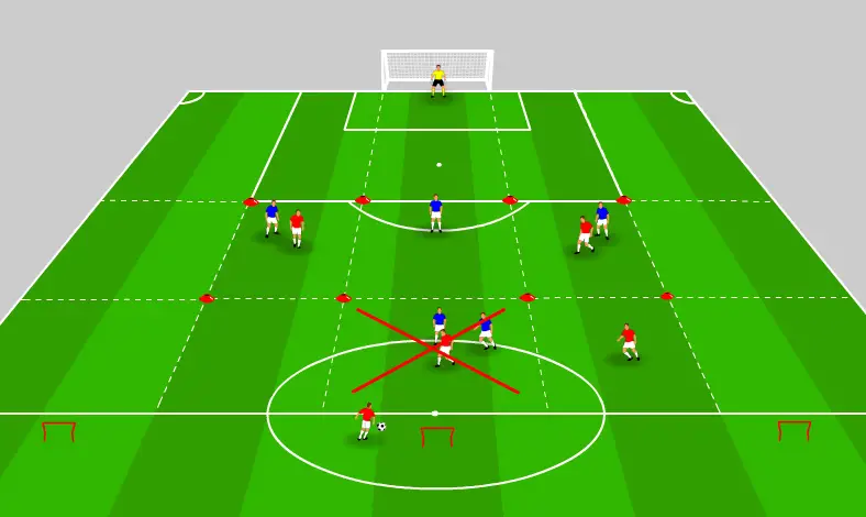 Mantener la forma del equipo - Sobrepoblación de una zona