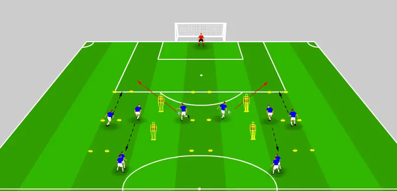 Ejercicio de pase de pared con jugadores combinando alrededor de maniquíes mientras un tercer jugador se desmarca para rematar