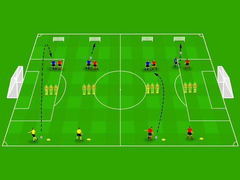 Long goal-kick drill layout with mannequins forcing a lofted pass
to a target player.