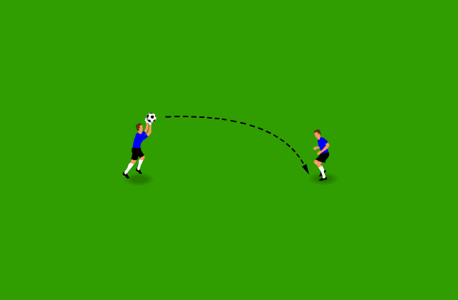 Football Fitness Drill – Throw-In Technique and Control