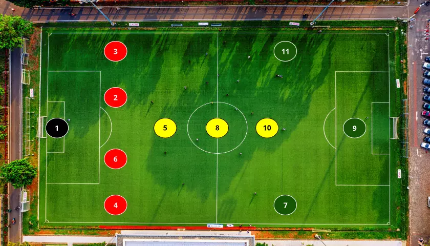 Football positions and numbers explained