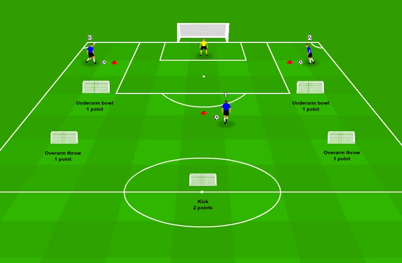 Goalkeeper distribution drill - Strikers vs goalie