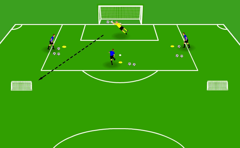 Goalkeeping drill with shooters, goalkeeper, and small distribution goals