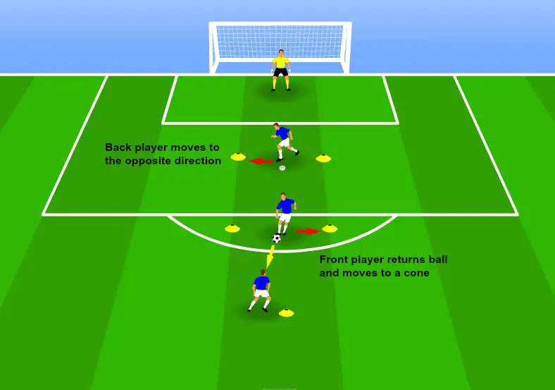 One touch attacking triangle - second pass