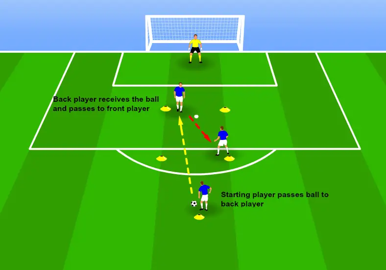 One touch attacking triangle - third pass