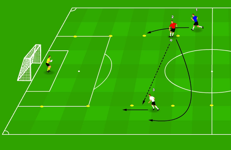 Passing Combinations with Finishing: La Trenza