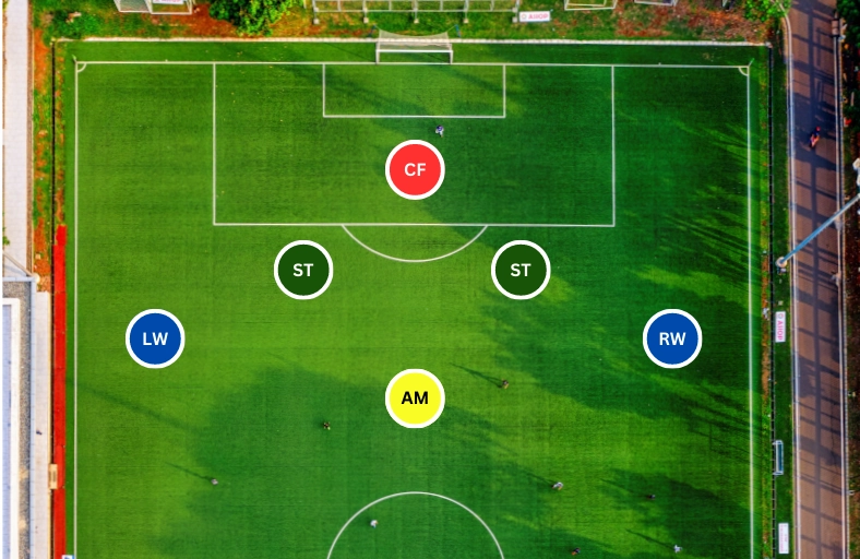 Striker or Winger: What's the Difference?