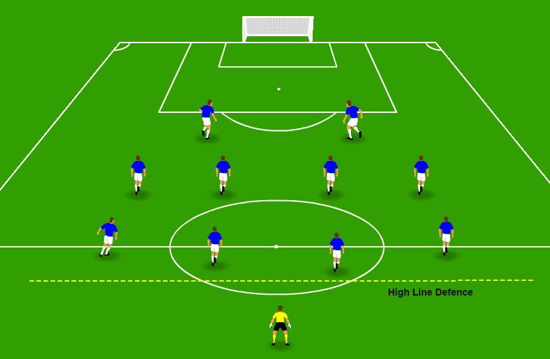 What is a high line in football? Should my team use it?