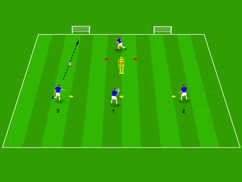 Atletico Madrid sliding tackle drill - Football Techniques