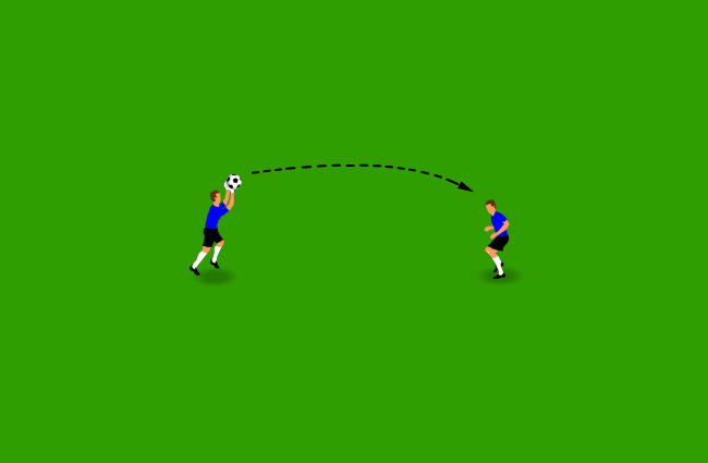 Throw-ins and headers